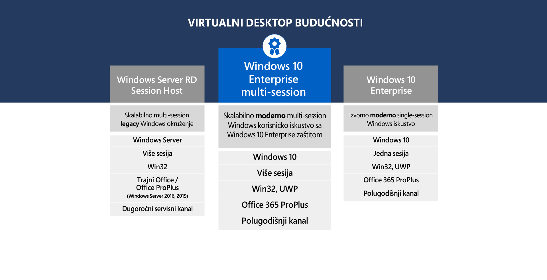 virtual desktop